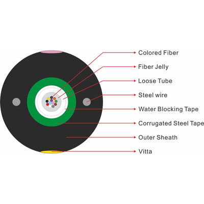 G652D Underground Optical Cable 4 Core Single Mode Fiber Optic Cable